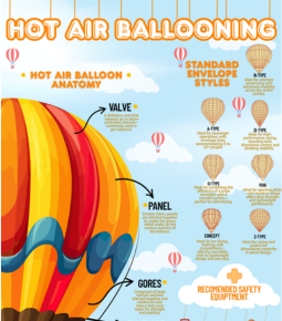 Fascinating Facts About Hot Air Ballooning