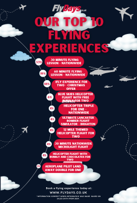 Our Top 10 Flying Experiences