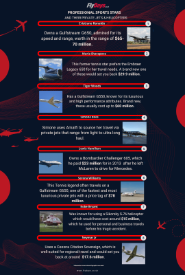 Private Jets and Helicopters of Sports Stars 