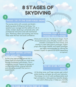 The 8 Stages of Skydiving: From Should I? to I Did It! 
