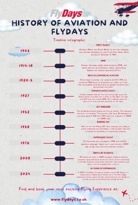 The History of Aviation and FlyDays